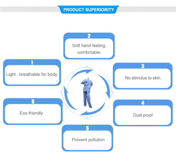 अस्पताल रोगी गैर बुना डिस्पोजेबल अलगाव गाउन