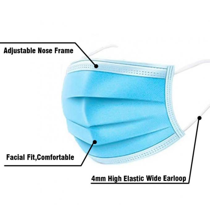 Healthy Breathing Custom Hospital Masks , Blue Disposable Mask Comfortable Fitfunction gtElInit() {var lib = new google.translate.TranslateService();lib.translatePage('en', 'hi', function () {});}